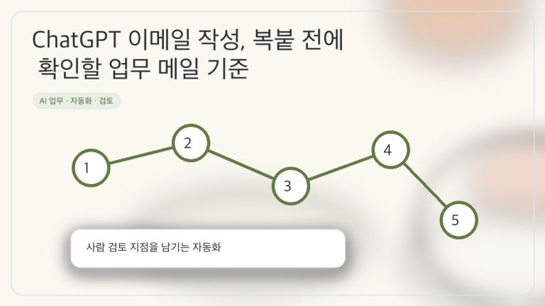 ChatGPT 이메일 작성, 복붙 전에 확인할 업무 메일 기준 대표 이미지