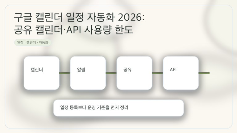 구글 캘린더 일정 자동화 2026: 공유 캘린더·API 사용량 한도 대표 이미지