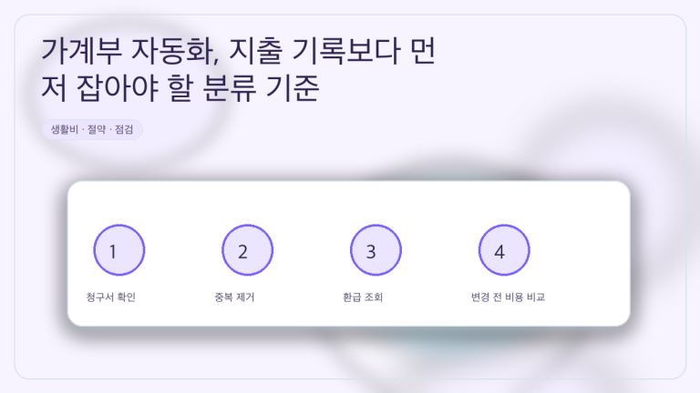 가계부 자동화, 지출 기록보다 먼저 잡아야 할 분류 기준 대표 이미지