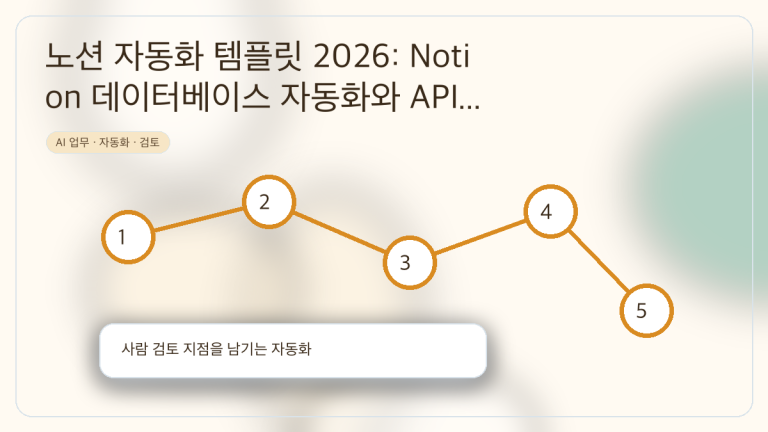 노션 자동화 템플릿 2026: Notion 데이터베이스 자동화와 API 연결 전 체크리스트 대표 이미지
