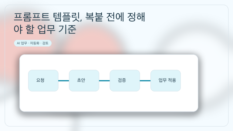 프롬프트 템플릿, 복붙 전에 정해야 할 업무 기준 대표 이미지