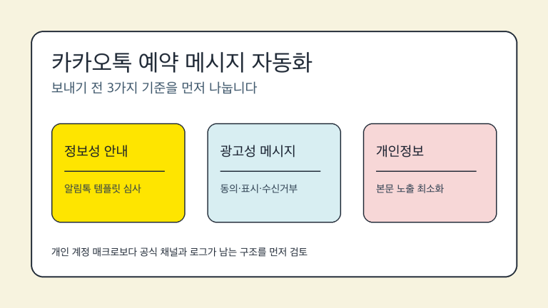 카카오톡 예약 메시지 자동화에서 알림톡, 친구톡, 광고성 메시지 기준을 나누는 체크리스트 이미지
