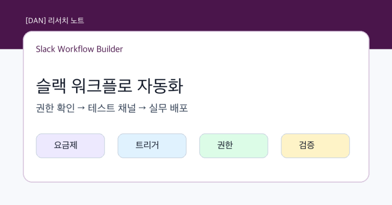 슬랙 워크플로 자동화 권한과 테스트 순서 대표 이미지