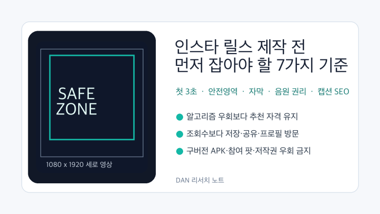인스타 릴스 제작 전 확인할 안전영역과 체크리스트를 보여주는 대표 이미지
